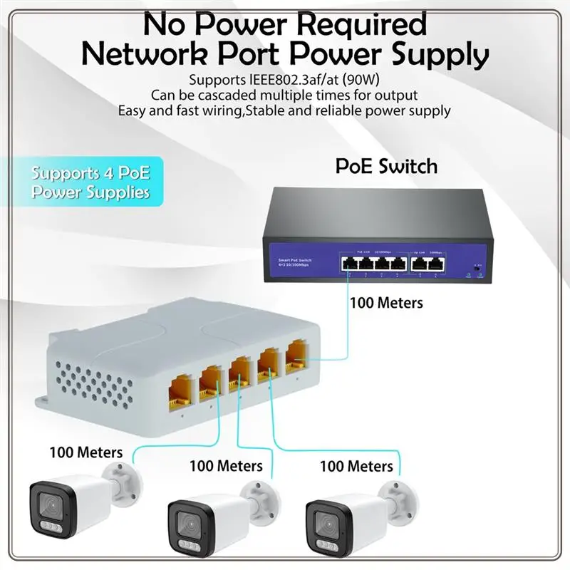 Надежный гигабитный удлинитель Poe 802.3Af/At/Bt 5-портовый повторитель Poe Vlan Удлините дополнительный 100 м (328 футов) передачи питания и данных, G