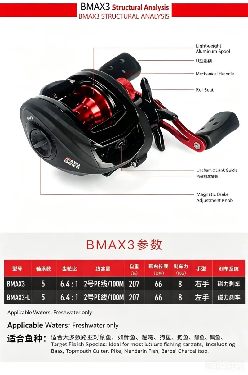 ABU GARCIA X3 Metall-Mikrotropfenrolle für Straßenangeln, Blackout, Weitwurf-Angelrolle, Anti-Explosions-Schnur, BMax Angelrolle – Detail 9