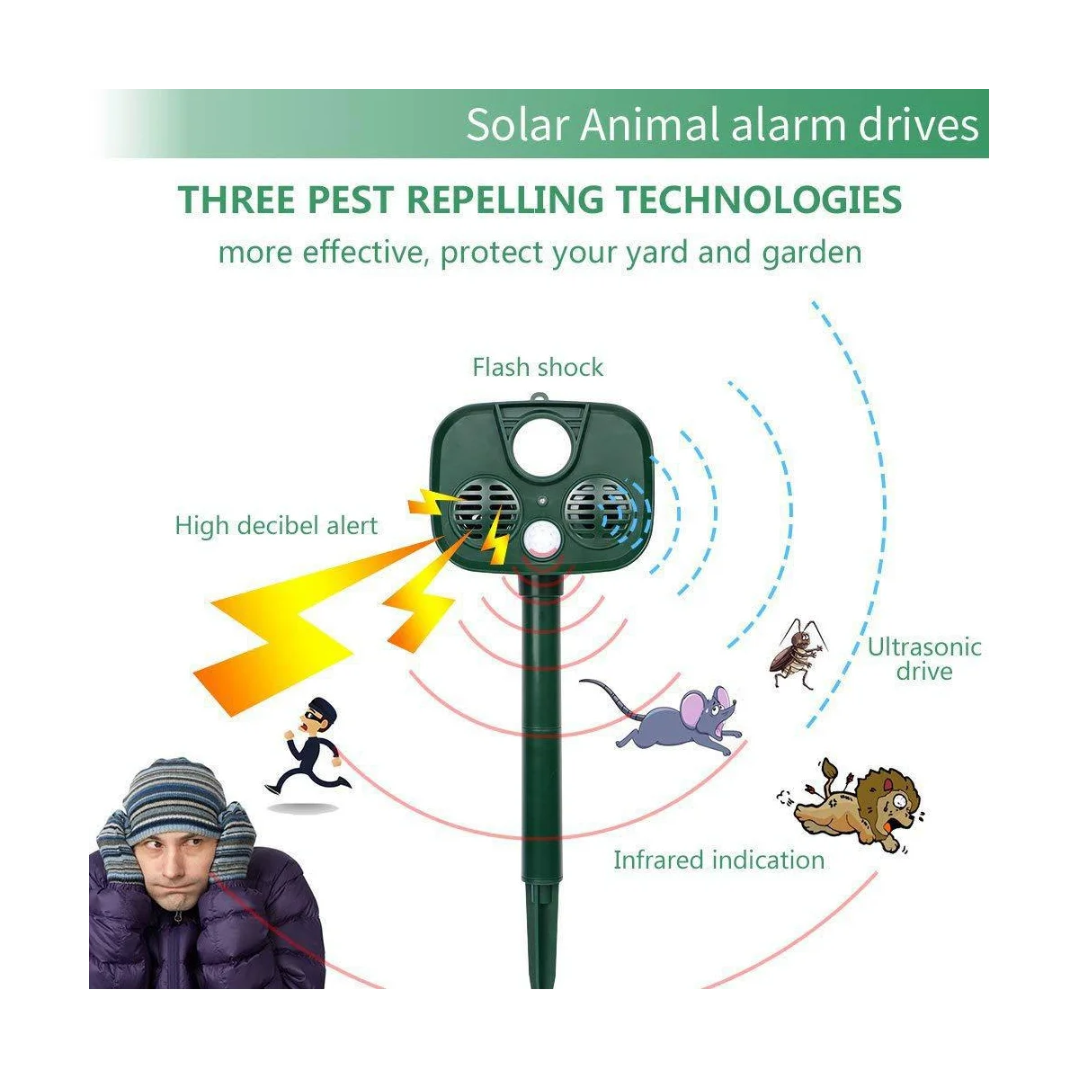 Solar Outdoor Anti-Theft Alarm Camping Security Animal Sound and Light Alarm Ultrasonic Animal Driver