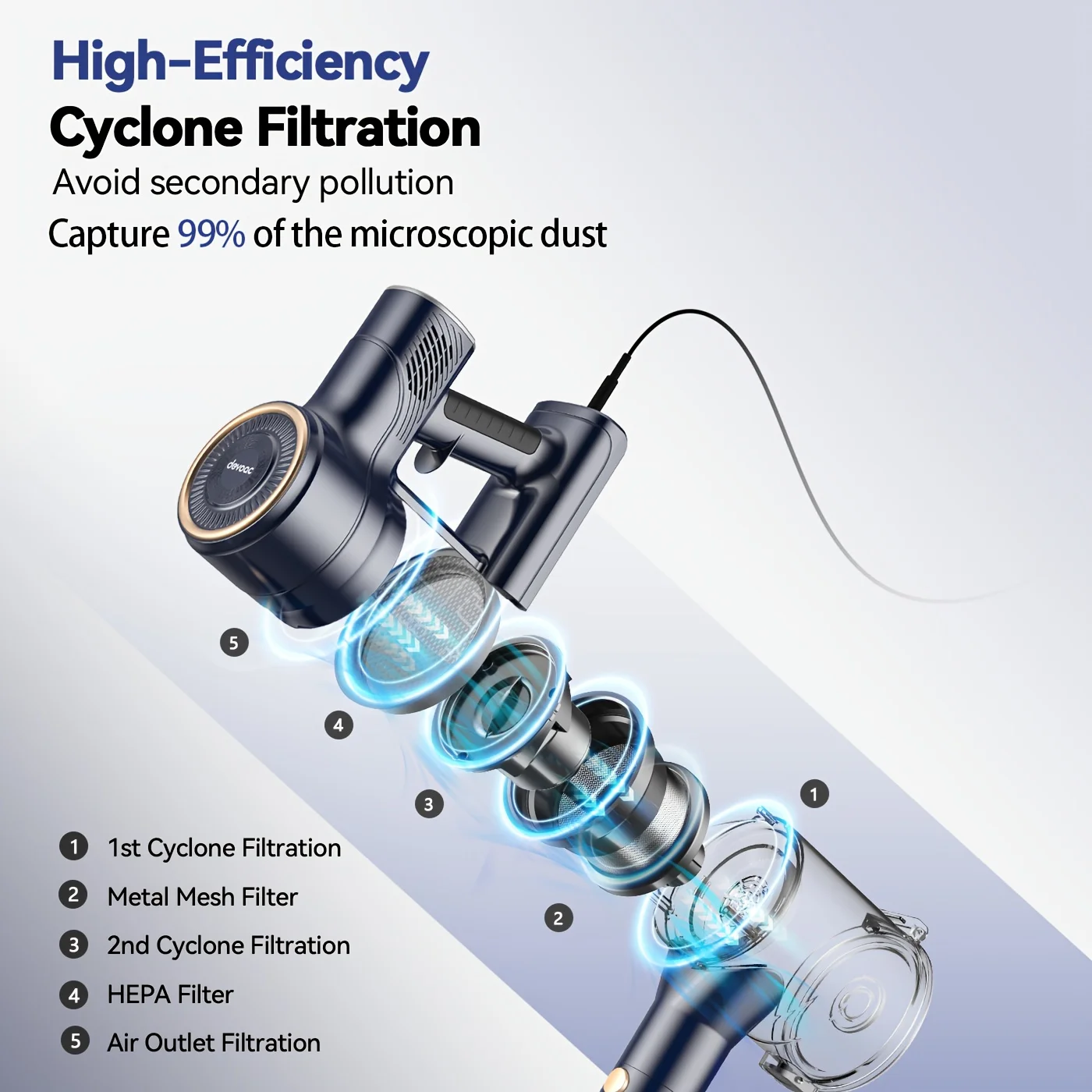 I8 유선 진공 청소기 23Kpa 600W 스틱 진공 청소기, 20피트 라인 프리 스탠드 6 in 1 가정용 청소용 휴대용 진공 청소기