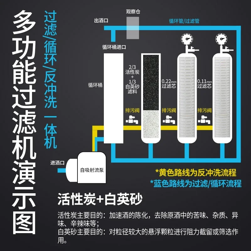 Baijiu filter removes the odor of miscellaneous paste, methanol oil urges aging, and merchants use large and small