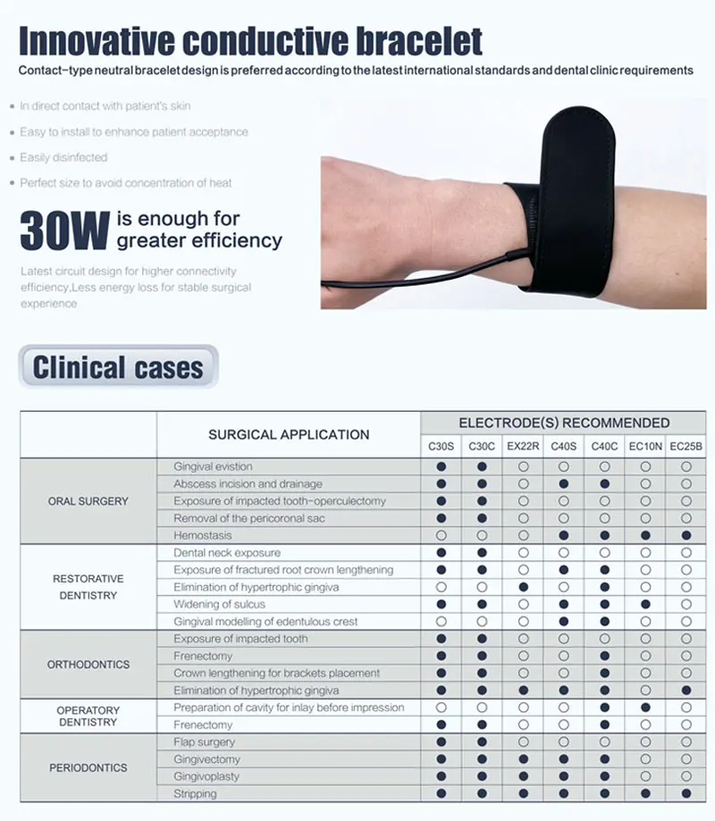 Dental ES-20 Electrosurgery Unit Machine with Handpiece 7PCS Electrodes for Dental Incision and Coagulation Procedures