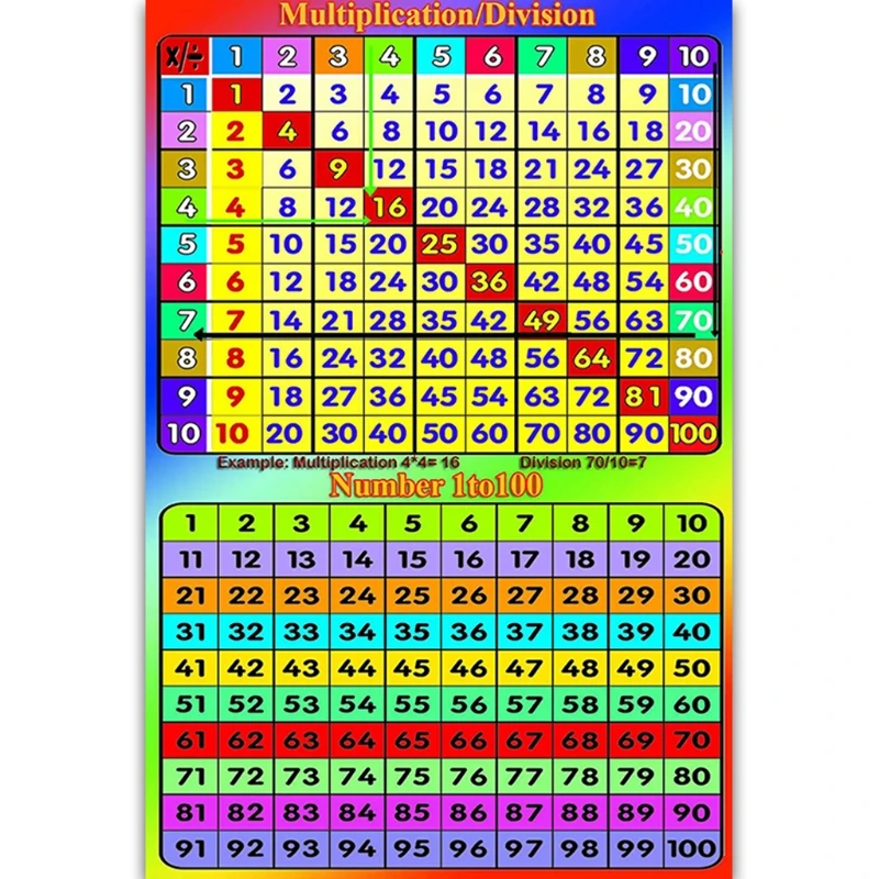 E9LB Math Posters for Kids Elementary & Middle School Teach Multiplication Division Addition Subtraction Fractions Numbers