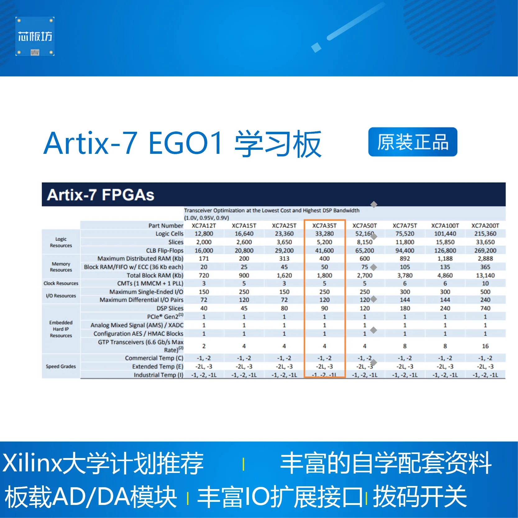 لوحة تطوير Xilinx Artix-7 FPGA EGO1 لوحة تعليمية منصة تجربية للجيب VIVADO #2
