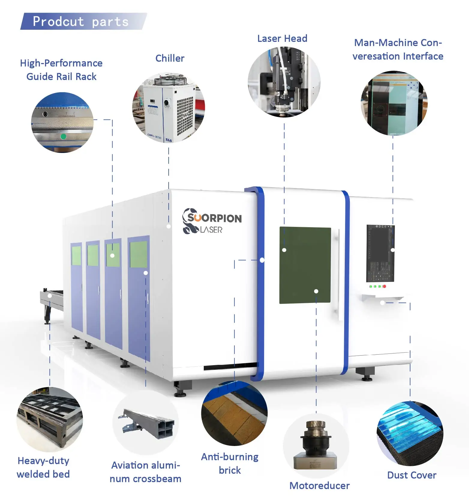 

6000W Fiber Laser Cutting Machine for With Full Enclosed Cover and Exchange Platform