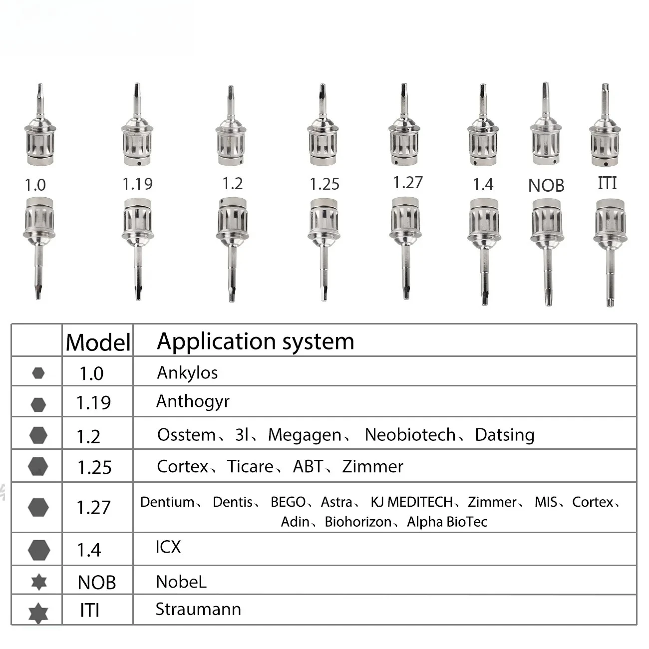 

Dental High Quality Technician Screwdriver Tool Box 10-70NCM Universal Repair Screwdriver Universal Torque Wrench Dental Tools