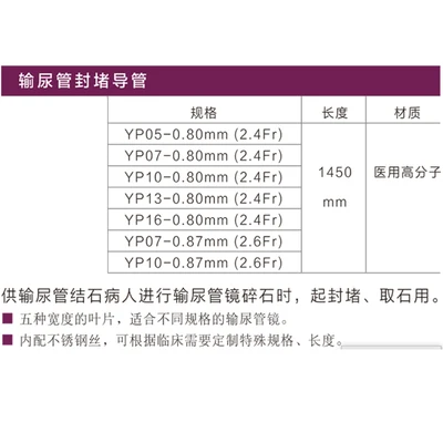 Ureteroscope urinary stone extraction mesh basket three or four wire urology stone extraction mesh blue urinary catheter blade