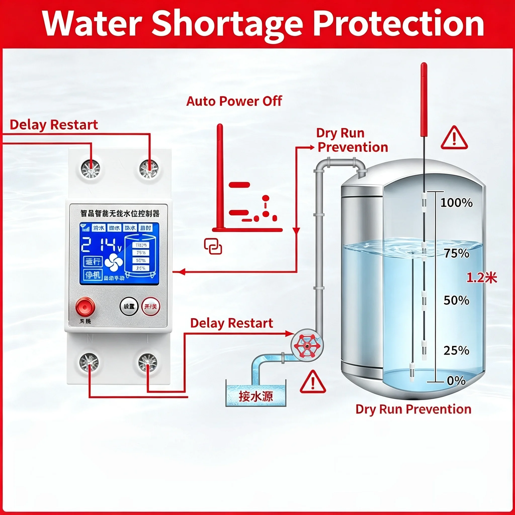 Wireless Automatic Water Level Controller, Solar Water Tank Pump Supply Drain Switch