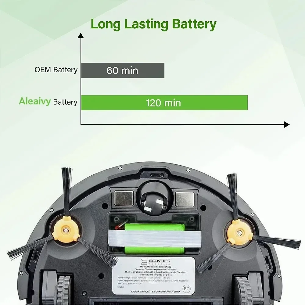 14.4V 2.6Ah Li-ion battery for Cecotec Conga Excellence 950 990 1090 Ecovacs Deebot DN621 601/605 Eufy RoboVac 35C Panda i7 V710