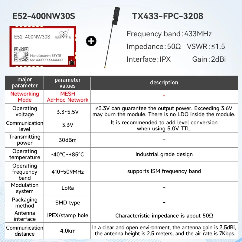 LoRa Mesh draadloze module CDEBYTE E52/EWM528/EWM521 2,4G/433/868/915MHz 22dBm Zelforganisend netwerk Zelfrouting Zelfherstellend