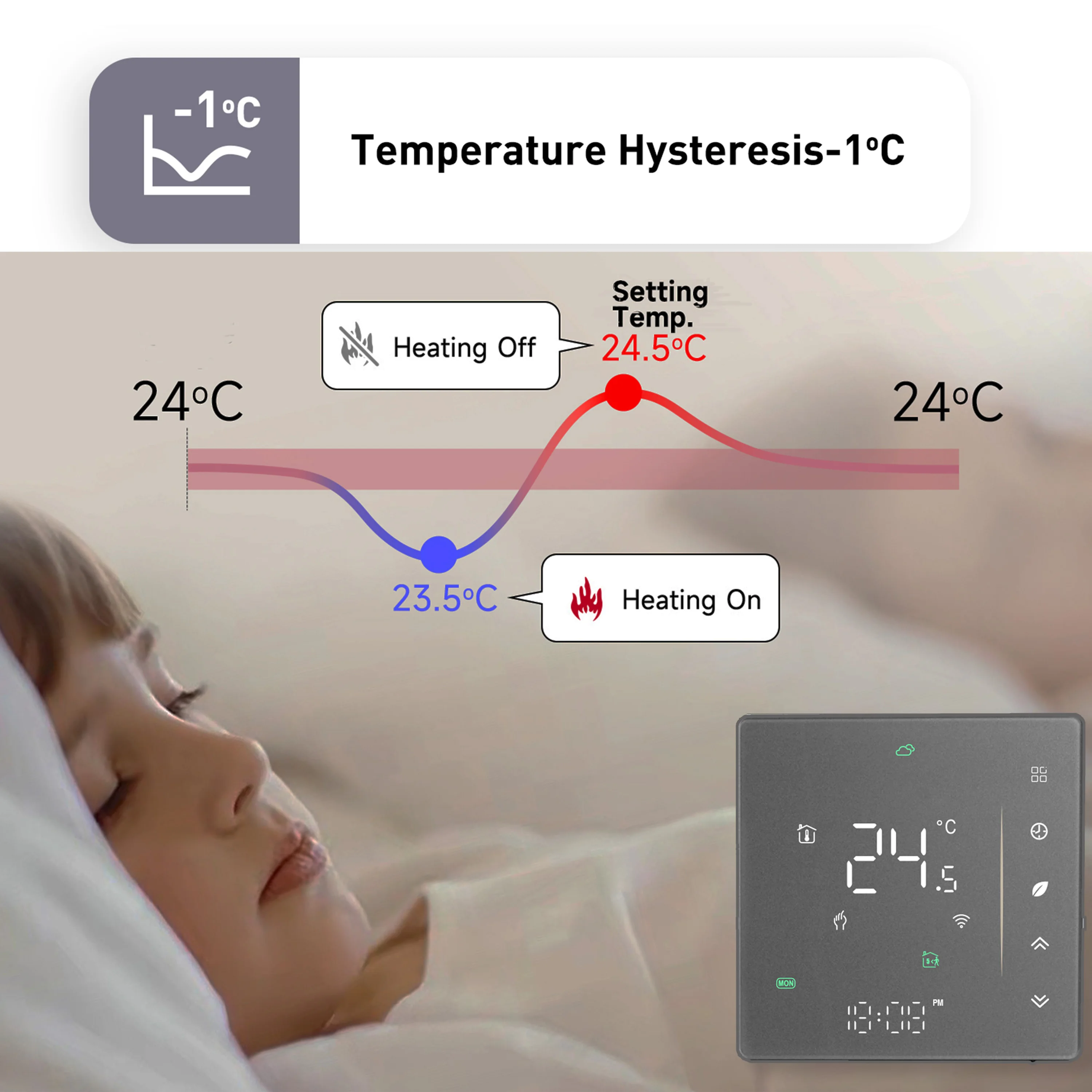 EU WIFI Zigbee Smart Thermostat for Dual Sensor Works with Alexa Google Yandex Electric/Water Heating/Gas Boiler 24V 110V 220VAC