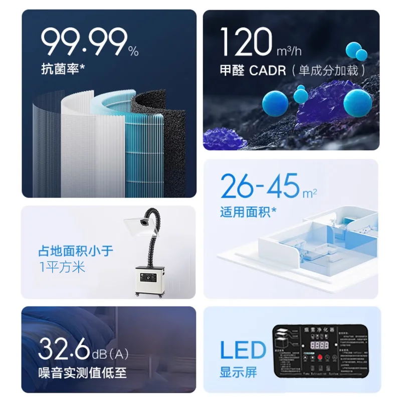 Purificador de humo de moxibustión móvil, máquina de escape de humo, sistema de fumar doméstico, filtro de soldadura para marcar soldadura