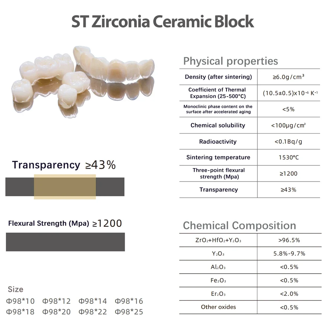 St-ジルコニアセラミックブロック,歯科技工所ブロック,超透明ホワイトセラミックカメラ,98mmシステム