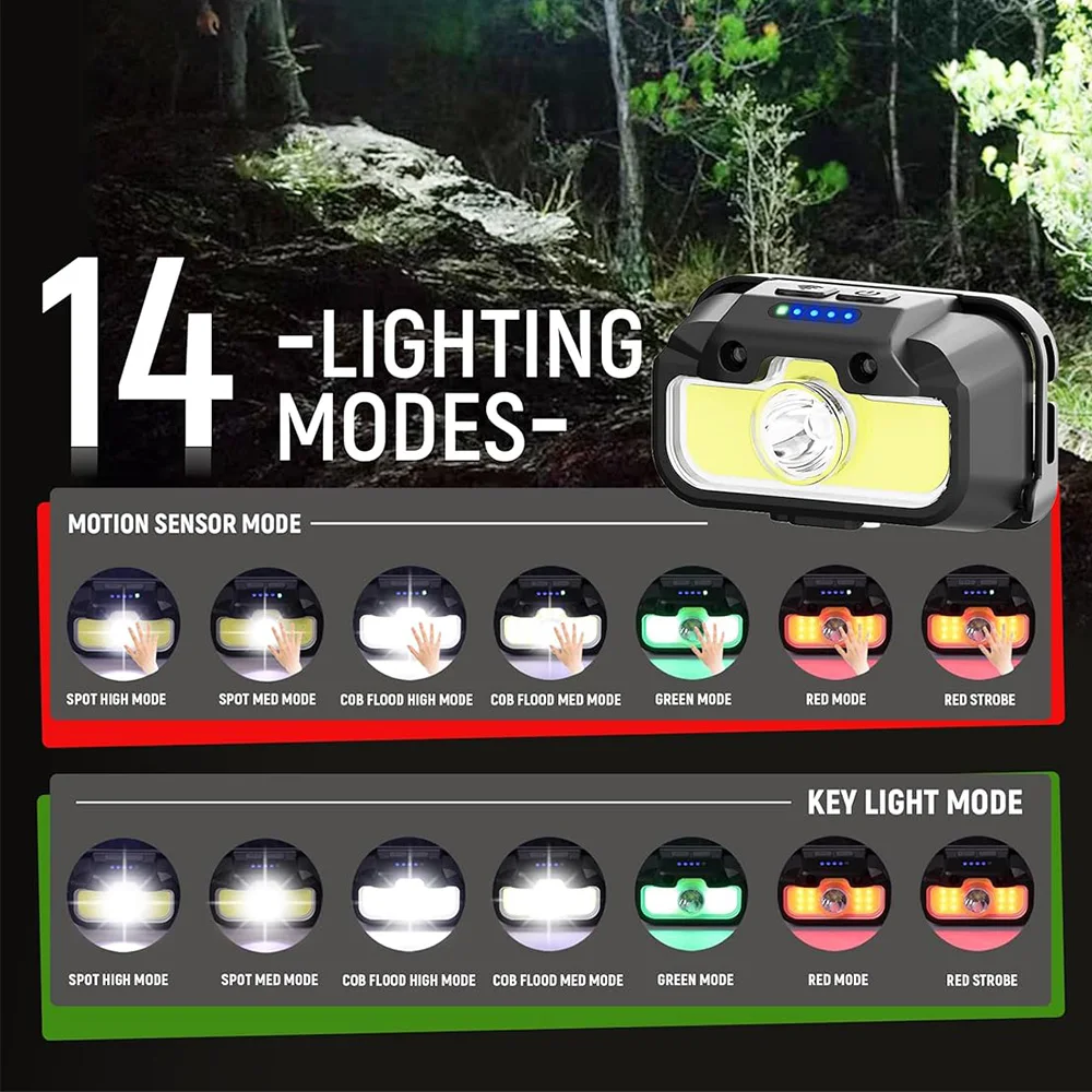 5W Mini Ultra-Light Bright Headlamp 1000mAh White+Red+Green 3 in 1 USB Rechargeable Head Lamp 14 Modes Motion Sensor Headlight