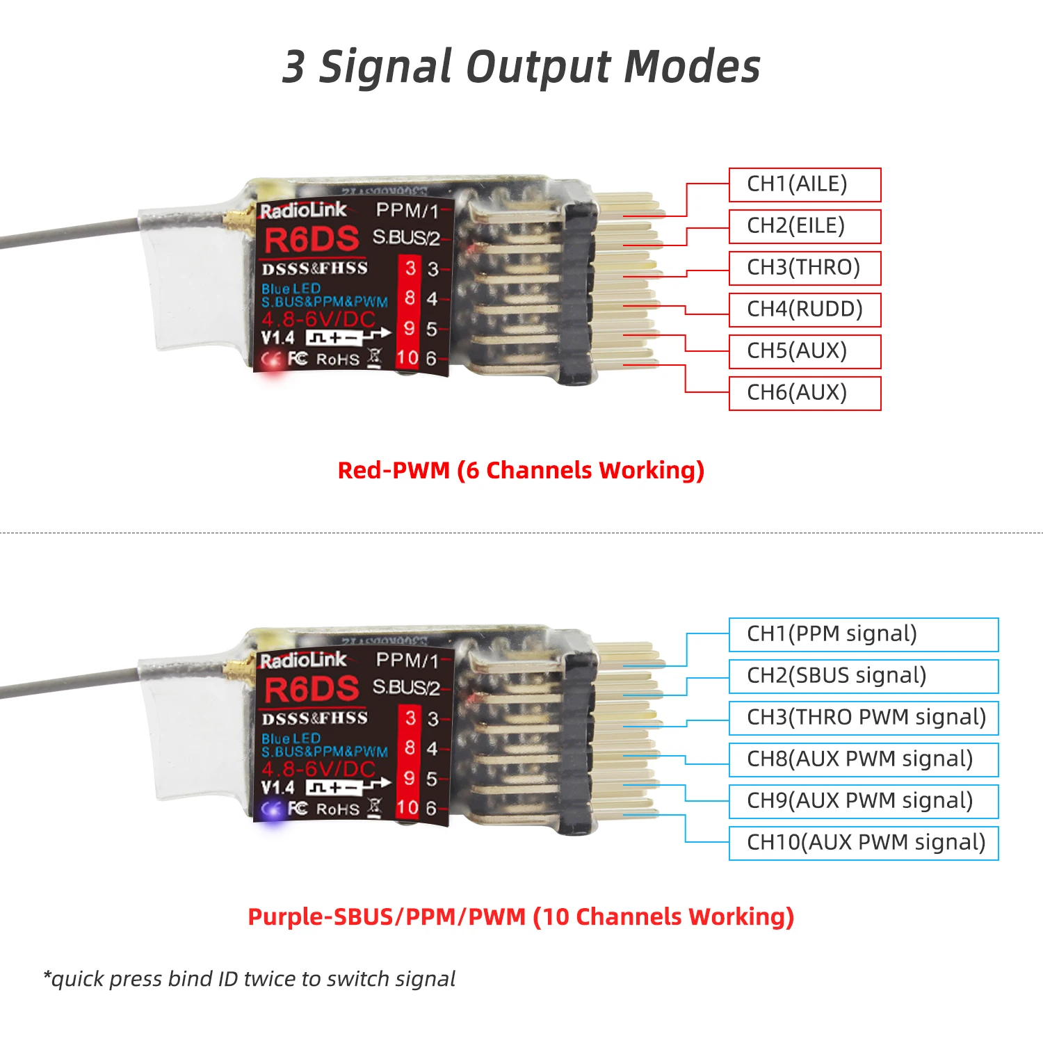 Radiolink R6DS 2.4G 6/10 Channels RC Transmitter Receiver SBUS/PWM/PPM for Racing Drones Quad Airplane