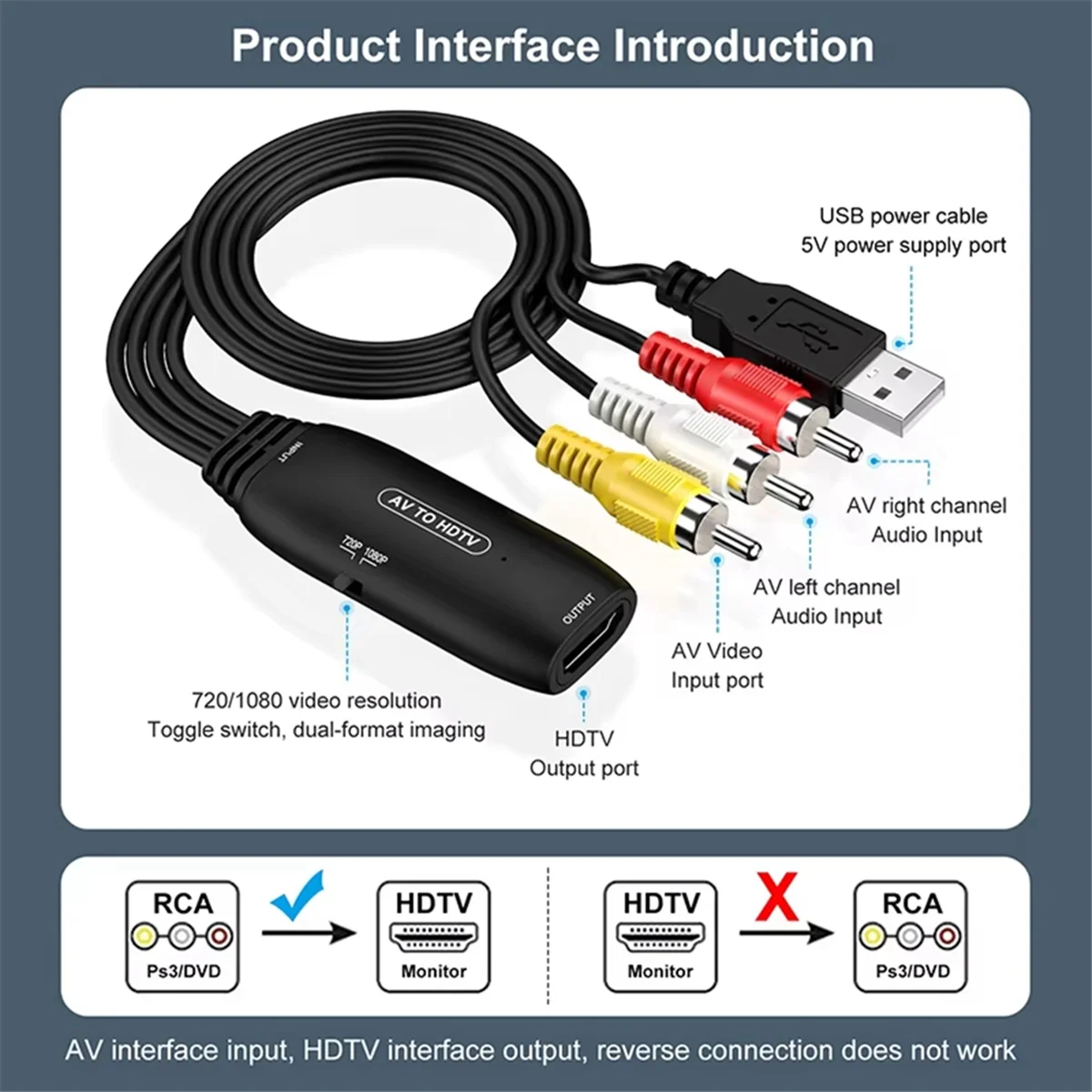 New Tech 1080P AV to -Compatible Adapter Converter Cable Video Adapter for Set Top Box Blu-Ray DVD