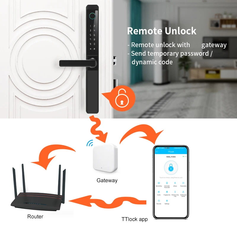 Dedo elétrico impressão digital biométrica senha porta fechadura, TTlock impermeável, Smart Home