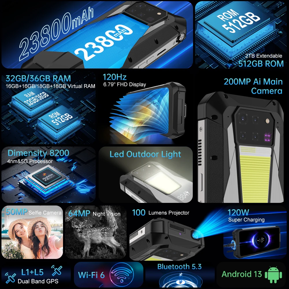 8849 Tank 3 Pro by Unihertz Rugged Smartphone 5G with 100 Lumens Projector 36GB 512GB 23800mAh 200MP Cell Phones