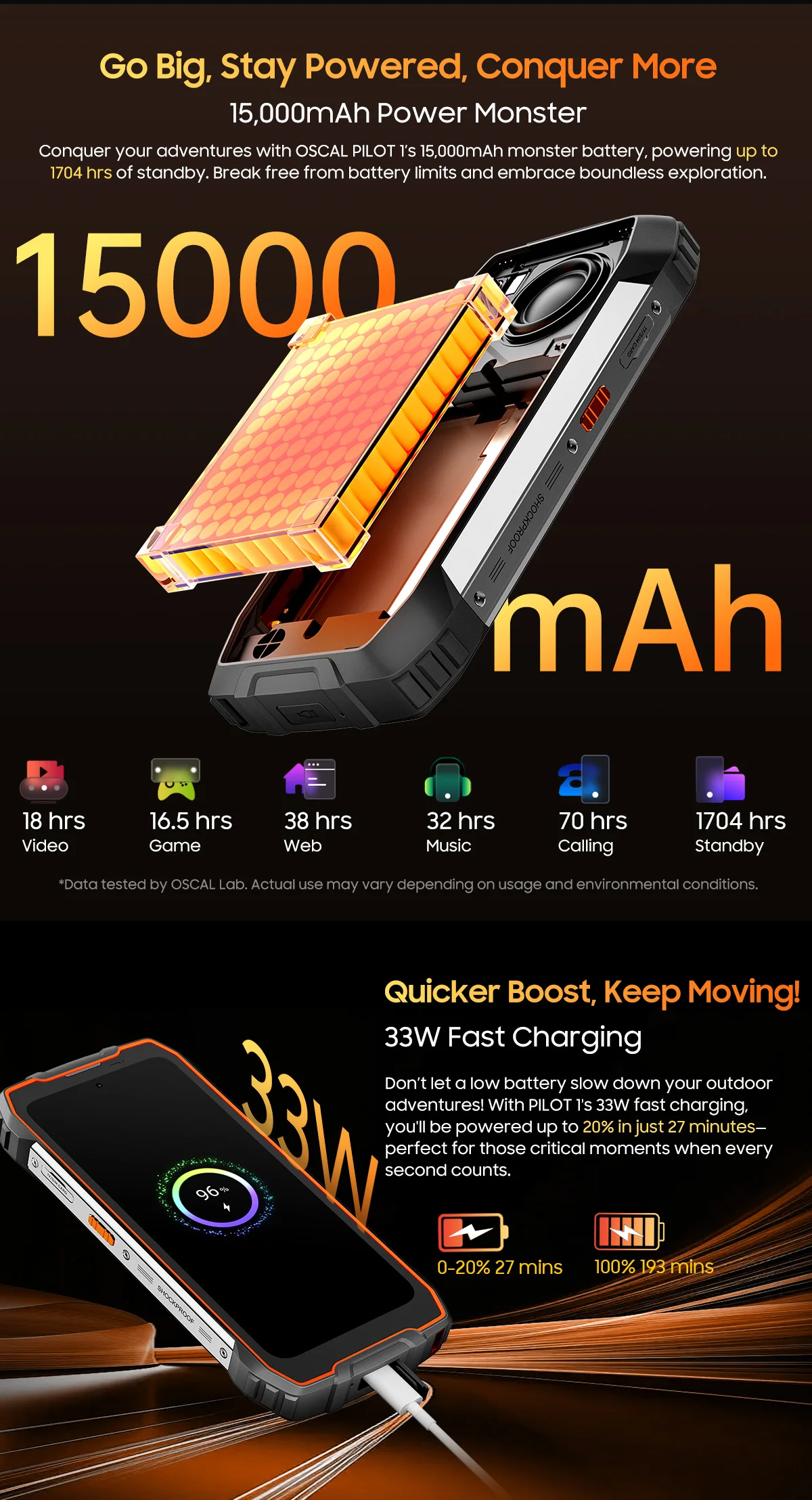 OSCAL Pilot 1 6.67'' Rugged Phone, Gemini AI Android 14 Waterproof Outdoor Phone 8GB+256GB, Octa Core, 15000mAh (33W), Dual 4G