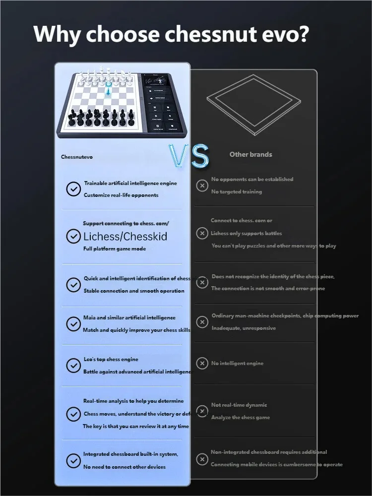 Premium All in One AI Smart Chess Board with Built in Engines for Human vs AI Online Play and Kids Training