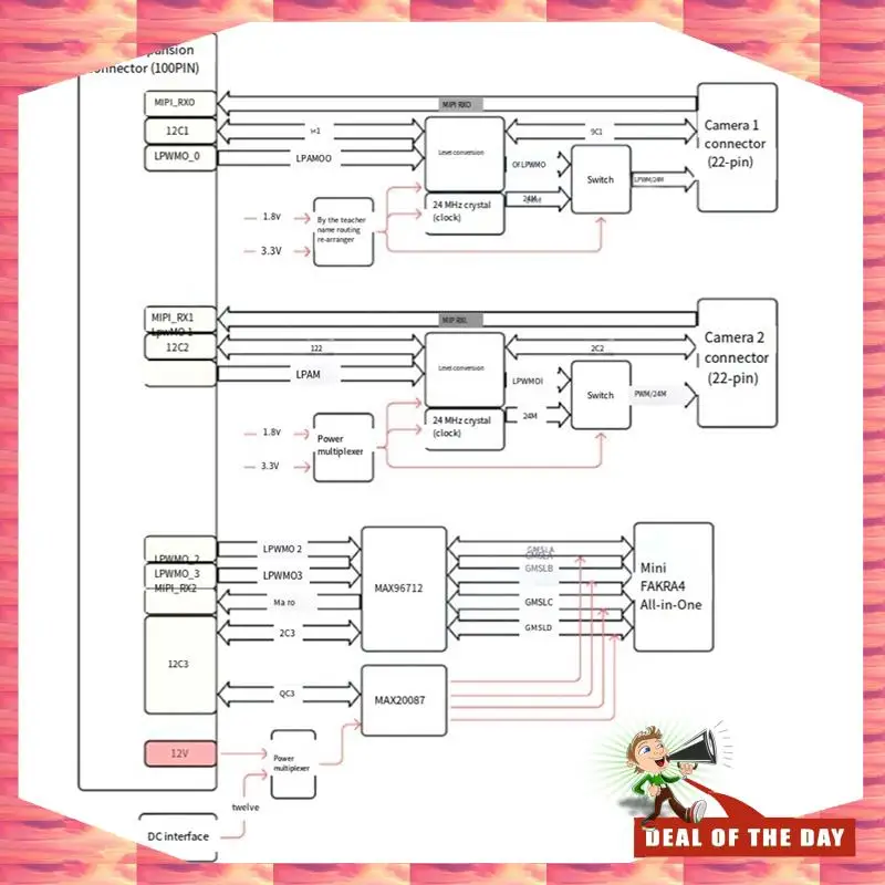

24-Hour Delivery MIPI/GMSL Camera Expansion Board RDK S100 Facilitates Development Board CSI Interface For Camera Access