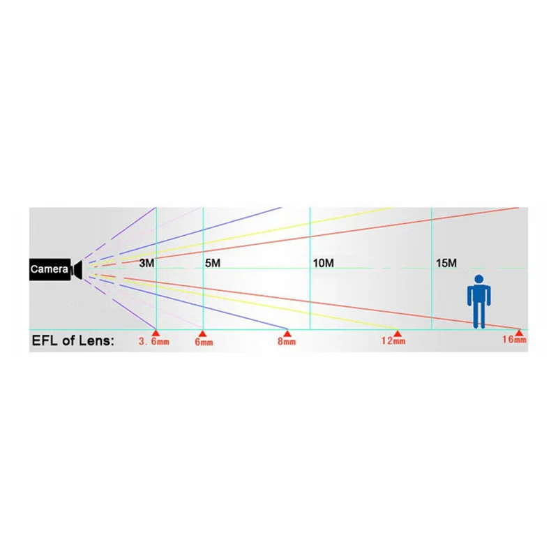 Abvo-For M7 Efl 6Mm…