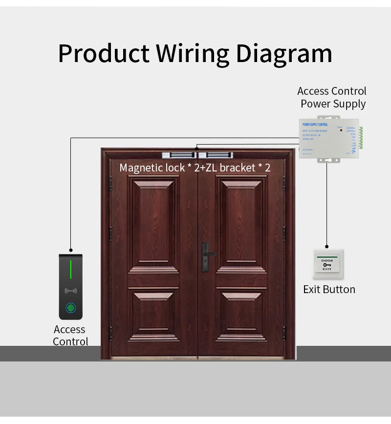 Device close-up design details