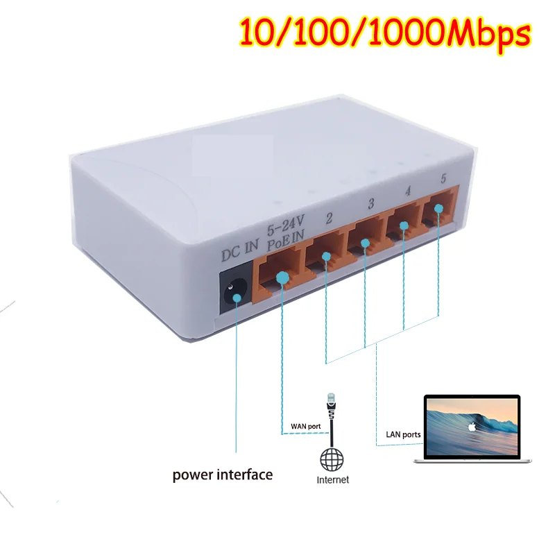 5 divisor esperto do Internet do cubo RJ45 do elevado desempenho do Switcher RJ45 do Ethernet do interruptor de rede do gigabit do porto 1000Mbps