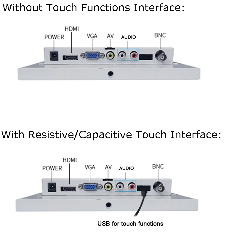 Pulpit 8 Cal biały kolor 1024x768 VGA BNC HDMI AV ekran komputer LCD CCTV z rezystancyjnym/pojemnościowym ekranem dotykowym