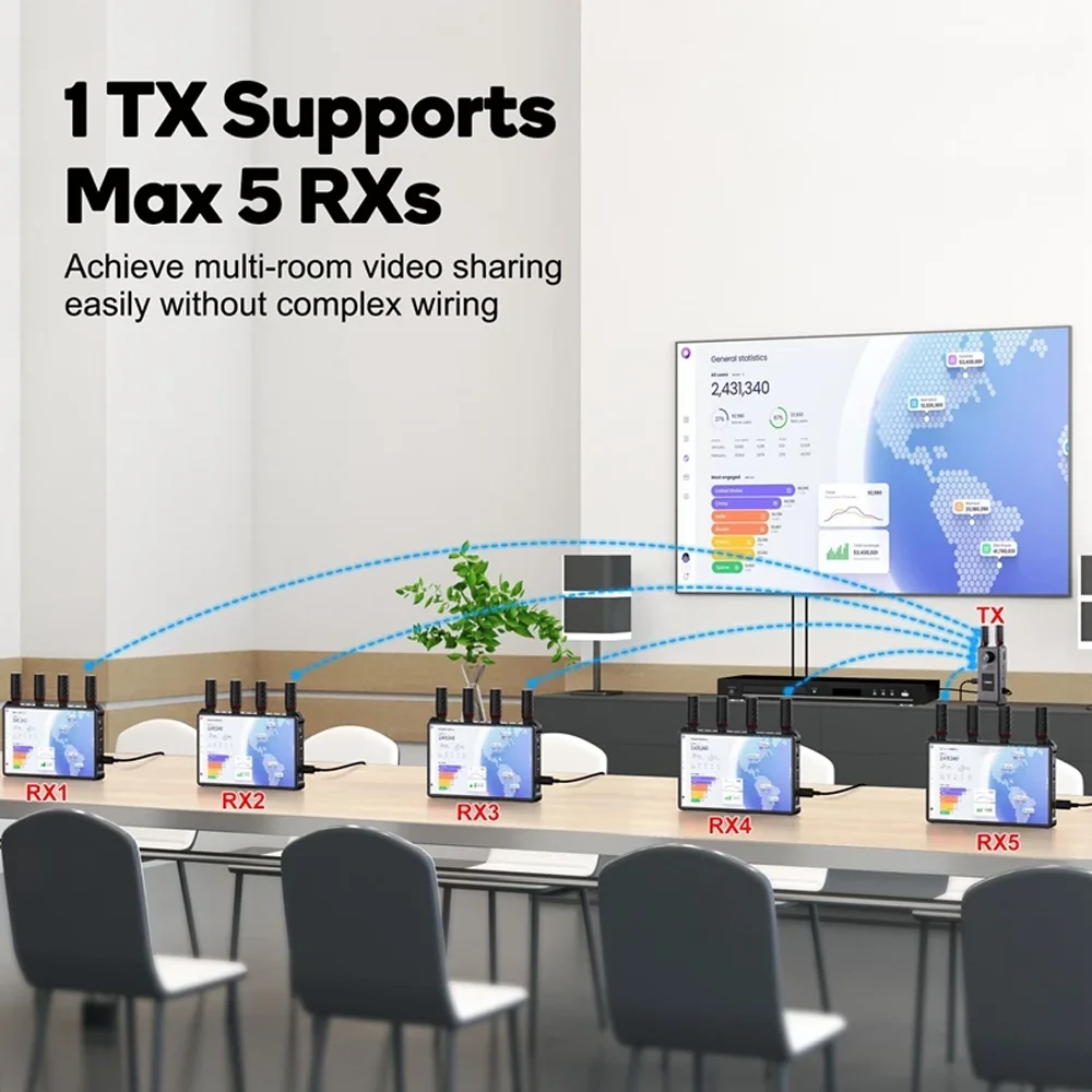 1080P 7-inch LCD Screen 1312FT Wireless HDM I Extender Video Transmitter Receiver H.265 0.05S Latency for HD Live Streaming