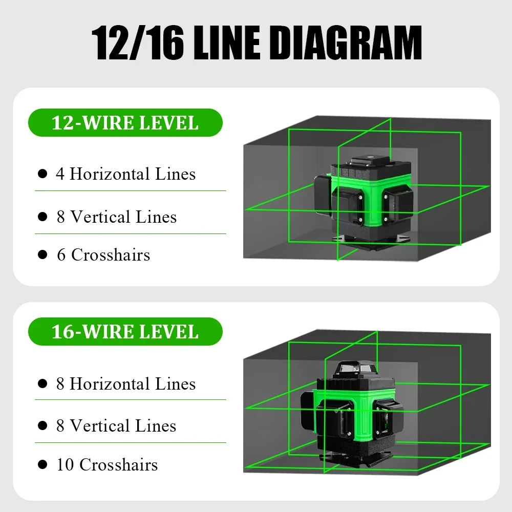 Poziom lasera 16 linii 4D samopoziomujące się 360 poziome i pionowe krzyżują się z Super mocnym zielony Laser poziom lasera лазерный уровень