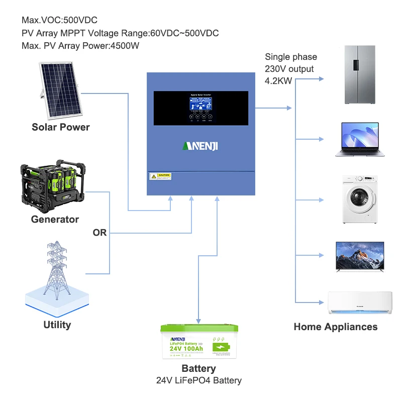 ANENJI الأسهم الأمريكية 4.2KW 24V الهجين العاكس للطاقة الشمسية 220-230 فولت المدمج في MPPT 100A شاحن تحكم موجة جيبية نقية المنزل العاكس WiFi #6