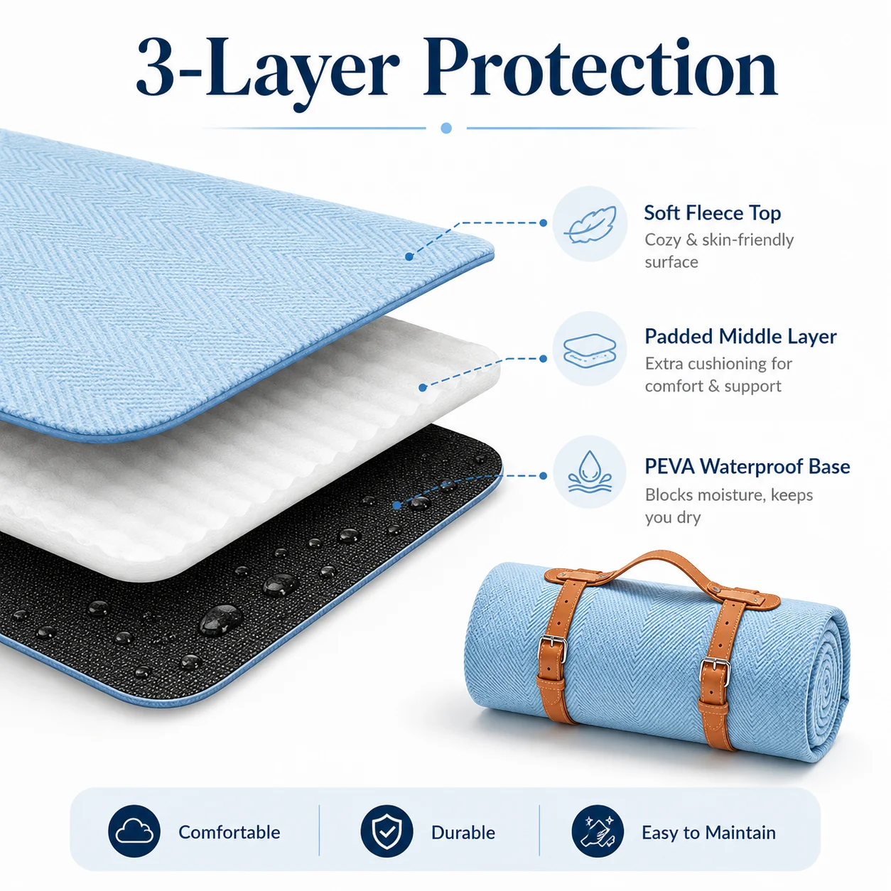 200x200cm Waterproof Picnic Mat With Fleece Top And PEVA Backing Portable Rollable Outdoor Camping Blanket For Beach Picnic