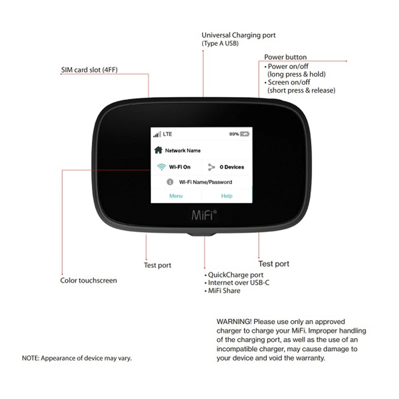 Novatel MiFi 7000 WiFi Router Portable Mini 4G Unlocked LTE Hotspots Pocket With Sim Card Unlimited Internet For Outdoor Home