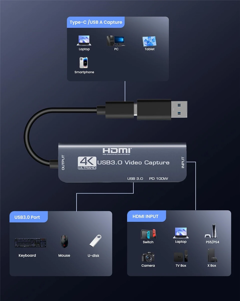 Navceker USB3.0 Video Capture Card with 100W PD USB C to USB A/USB C Live and Record Video Audio Gaming for Quest 2 3 Switch ROG