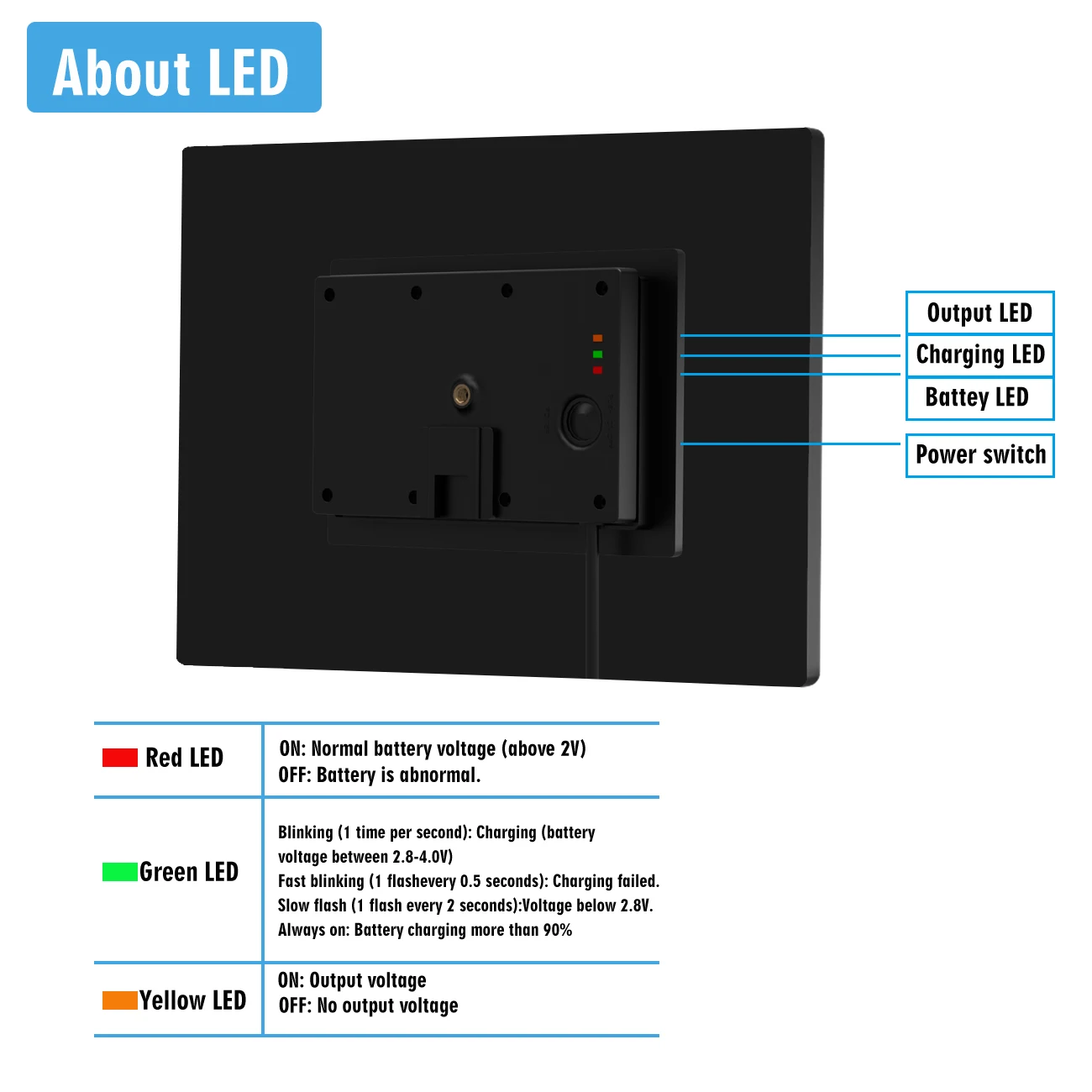 12W Solar Panel 3 In 1 DC/Micro USB/TypeC Output 5V 6V 9V 12V Solar Charge Built-in 18650 Battery For Outdoor Security Camera