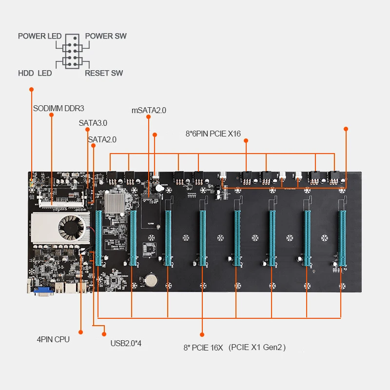 اللوحة الأم لدعم BTC-S37 VGA متوافق A08 21 دروبشيب 8 16X بطاقة الرسم البياني