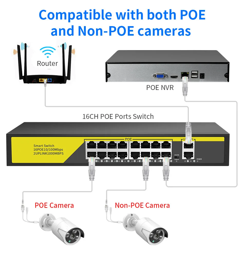 KuWFi 48V POE Switch 4/8/16Port  Ethernet Switch 10/100Mbps IEEE 802.3 af/at For IP Camera/Wireless AP/CCTV Security Camera Syst