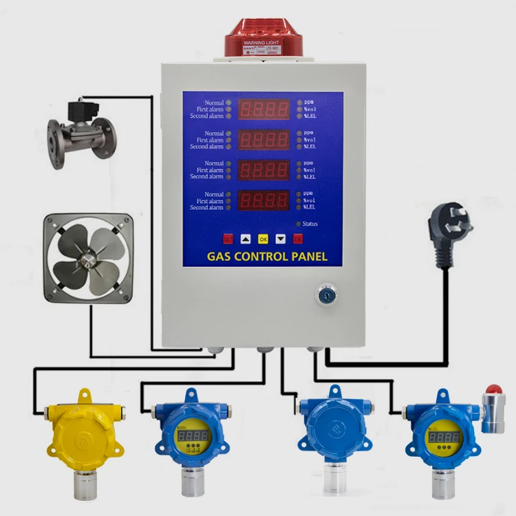 Ammonia Detector Chicken Farm Alarm Ammonia Detector 4 20ma Addressable Fire Alarm Control Panel