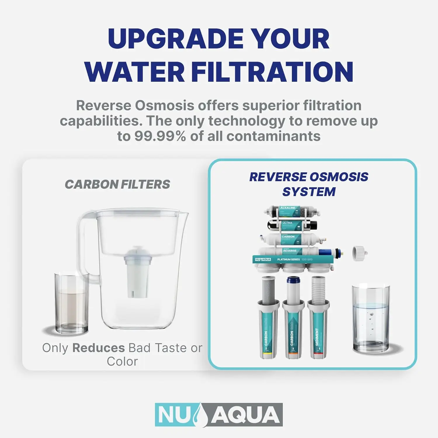 Alkaline Under Sink Reverse Osmosis Water Filter System - 100 GPD RO Filtration