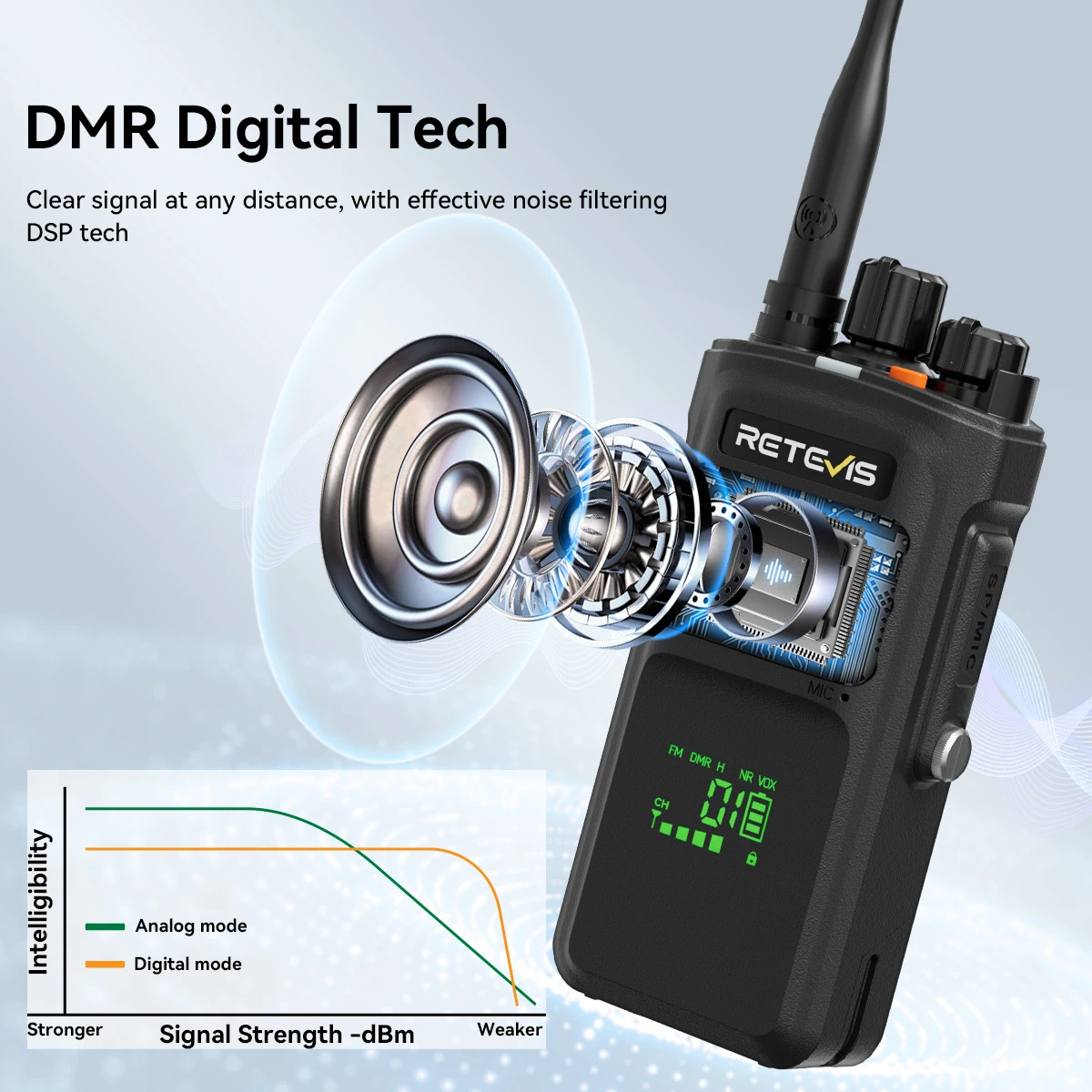 Retevis NR40 اسلكية تخاطب DMR اتجاهين راديو 5 واط طويلة المدى واضح الصوت آمن AES256 IP67 مقاوم للماء نوع C شحن 2800 مللي أمبير VOX #3