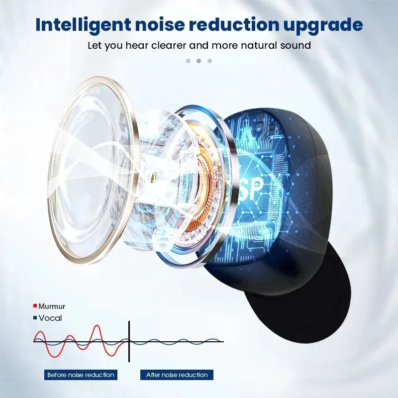 Digital Hearing Aids Rechargeable Hearing Aid Mini Sound Amplifier for Deafness Elderly High Power Noise Reduction audifonos