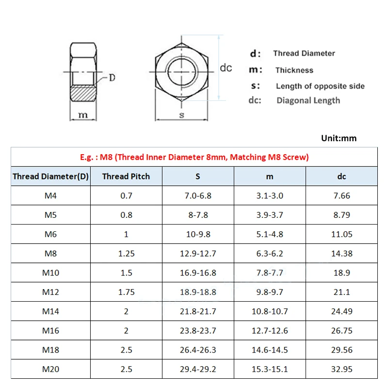 304 Stainless Steel Left-Hand Hexagonal Thread Lock Nut M3 M4 M5 M6 M8 M10 M12 M14 M16 M18 M20 Inverted Tooth Hexagonal Nut view 2