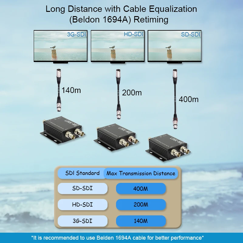 LINK-MI 1x2 SDI divisor SD/HD-SDI/3G-SDI repetidor de señal amplificador de distribución 300m 400m 1 en 2 salidas convertidor sdi 1080p SDI