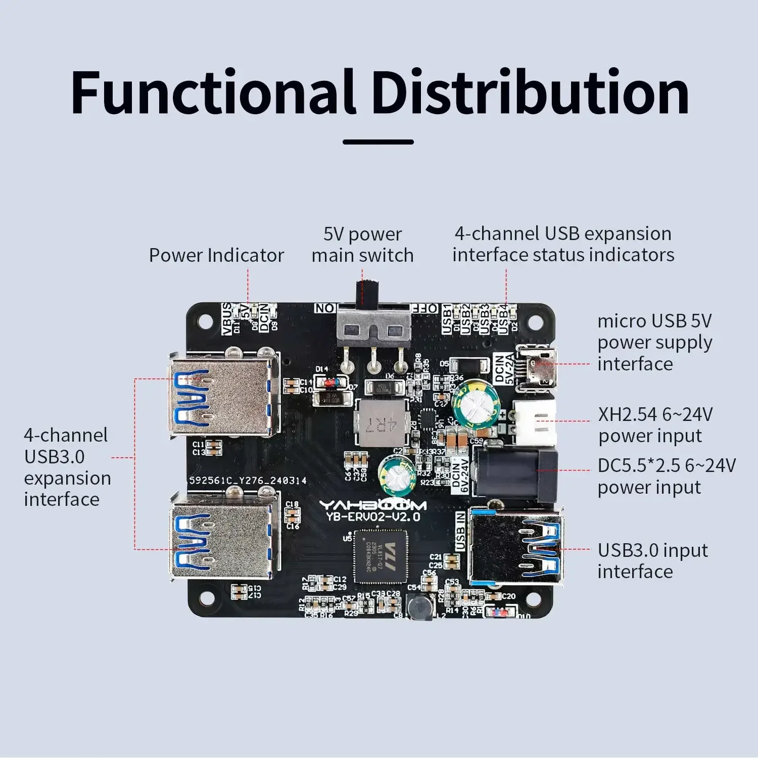 USB Hub 3.0 Expansion Board Multi USB Splitter for Raspberry Pi 5/4B Jetson Ros Robotic 4 USB Port with Micro Charge 9-24V Power