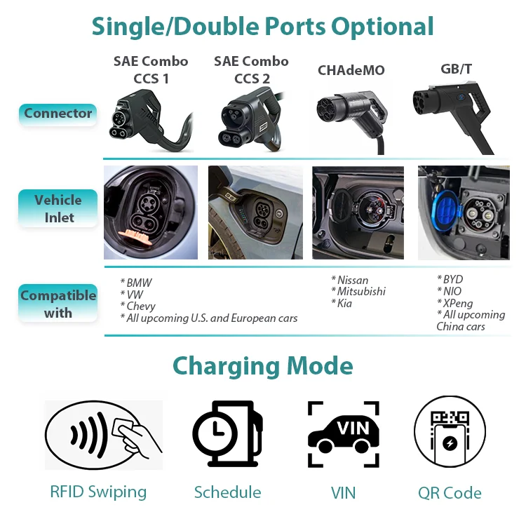 China New Smart Control Ev Charger Station Industrial 60kw DC Ev Charger Electric Car Fast Charging Floor Mounted Ev Cha