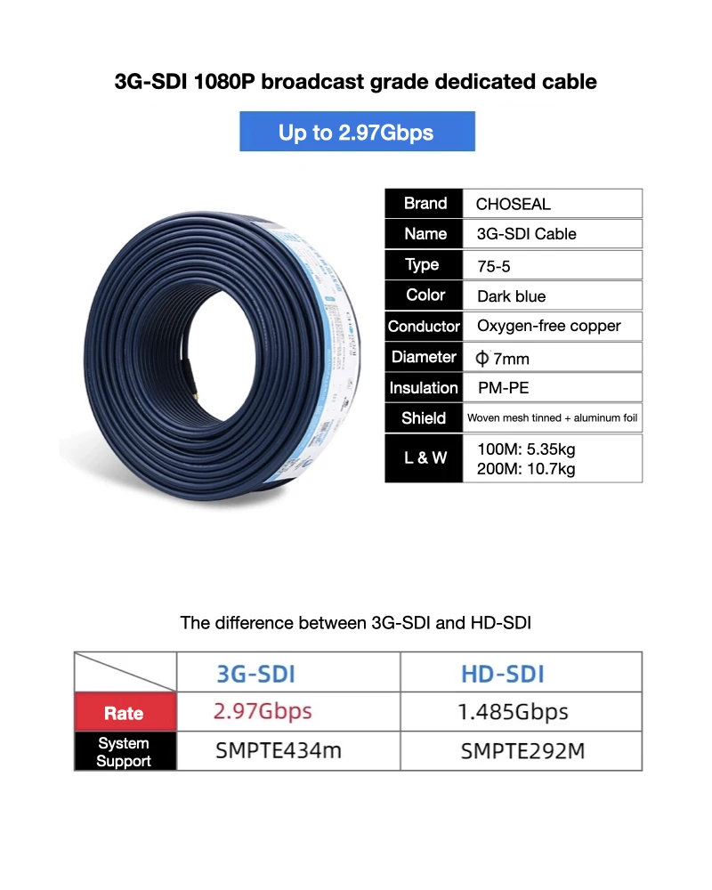 SDI Cable 3/6/10/30ft, 3G HD-SDI Cable, Heavy Duty BNC to BNC Cable 75 Ohm, 1080P for Video Security Camera CCTV Systems Video