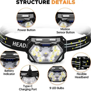 Ultra jasná LED čelovka s červeným světlem, USB dobíjecí čelovka, venkovní běh, turistika, kempování, čelová svítilna 10 nejlepší prodej LED světlomety Shenkenuo - №10