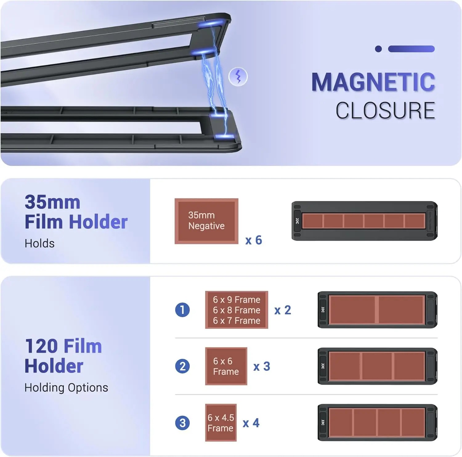 JJC Mobile Negative Film Scanner 35mm 120 Film Scanner Set with Adjustable Backlight Negative Film Holder Scan Old Photo to JPG