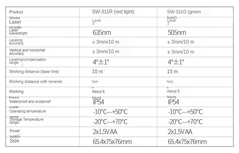 SNDWAY Laser Level Cross Horizontal Vertical 2 Lines Red Green Beam Laser Level Meter Machine SW-311R SW-311G SW-331G SW-333G